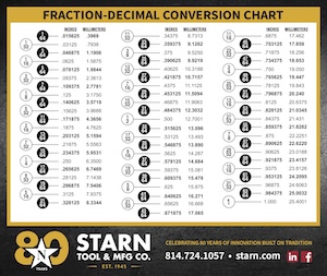 starn-fraction-decimal-conversion-mousepad-8x9.5